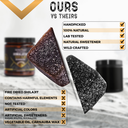 Shilajit Gummies